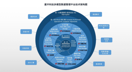 全面升級(jí)！星環(huán)科技基礎(chǔ)軟件再突破，以核心技術(shù)賦能數(shù)字中國建設(shè)新篇章