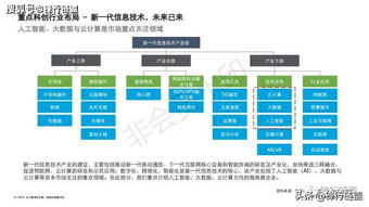 2019科創(chuàng)獨(dú)角獸研究報(bào)告: 信息技術(shù)咨詢服務(wù)